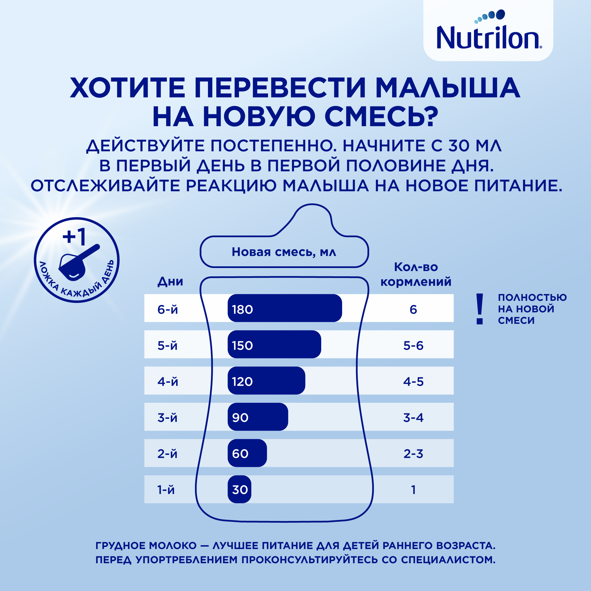 Молочко детское Nutrilon Premium 4 1200г с 18месяцев - фото 3