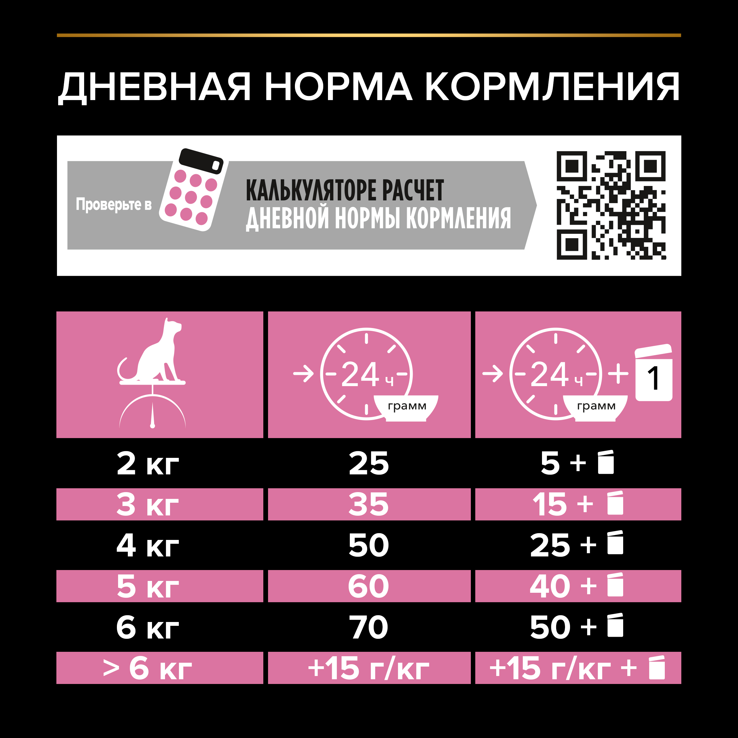 Корм сухой для кошек PRO PLAN 3кг c индейкой пожилых с чувствительным пищеварением - фото 8