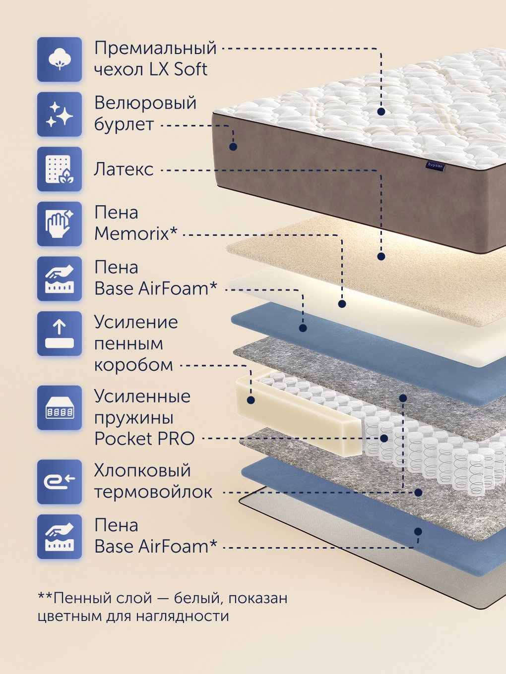 Матрас buyson BuyGold 180х200 - фото 4