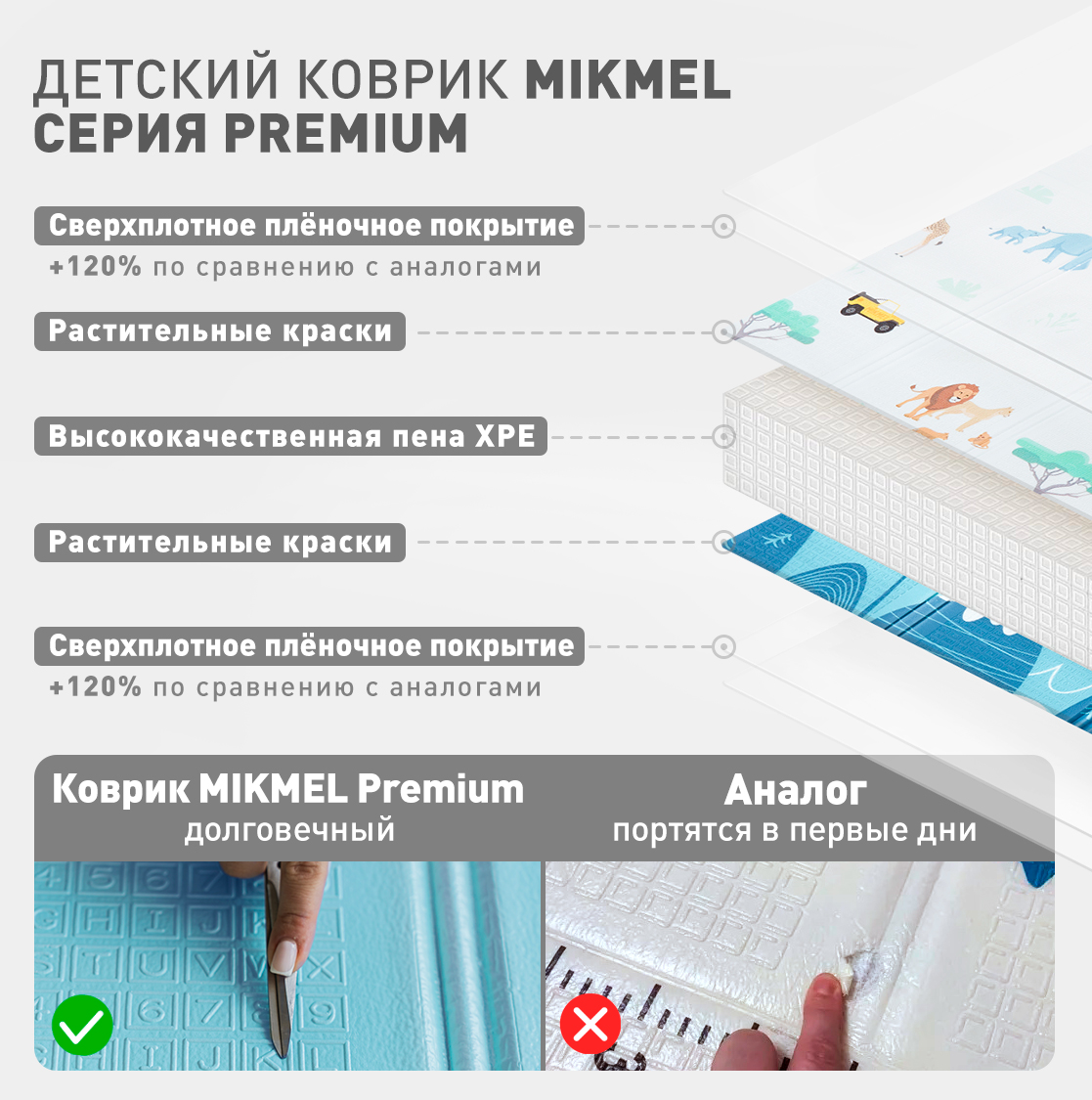 Детский коврик MIKMEL Premium складной игровой развивающий двусторонний для ползания 180х200 см Сафари - фото 2