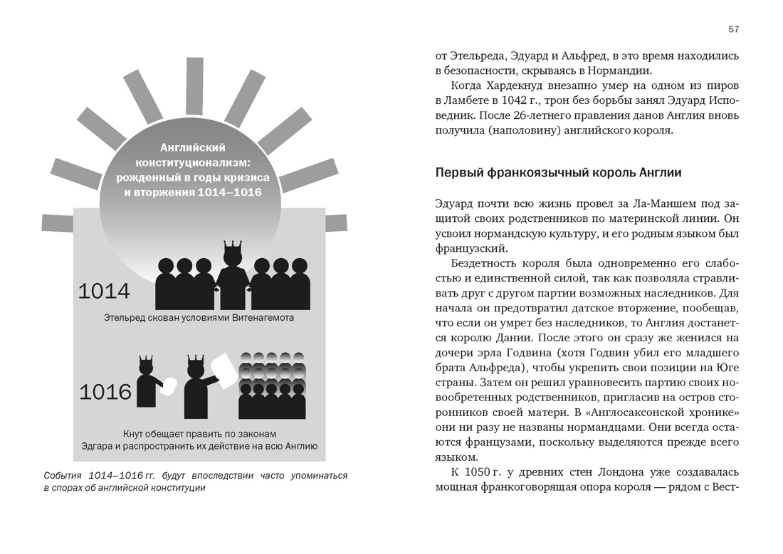 Книга КОЛИБРИ Short History Хоус Дж Краткая история Англии покет - фото 10