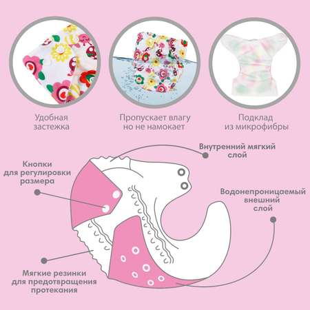 Многоразовые подгузники Крошка Я Onesize