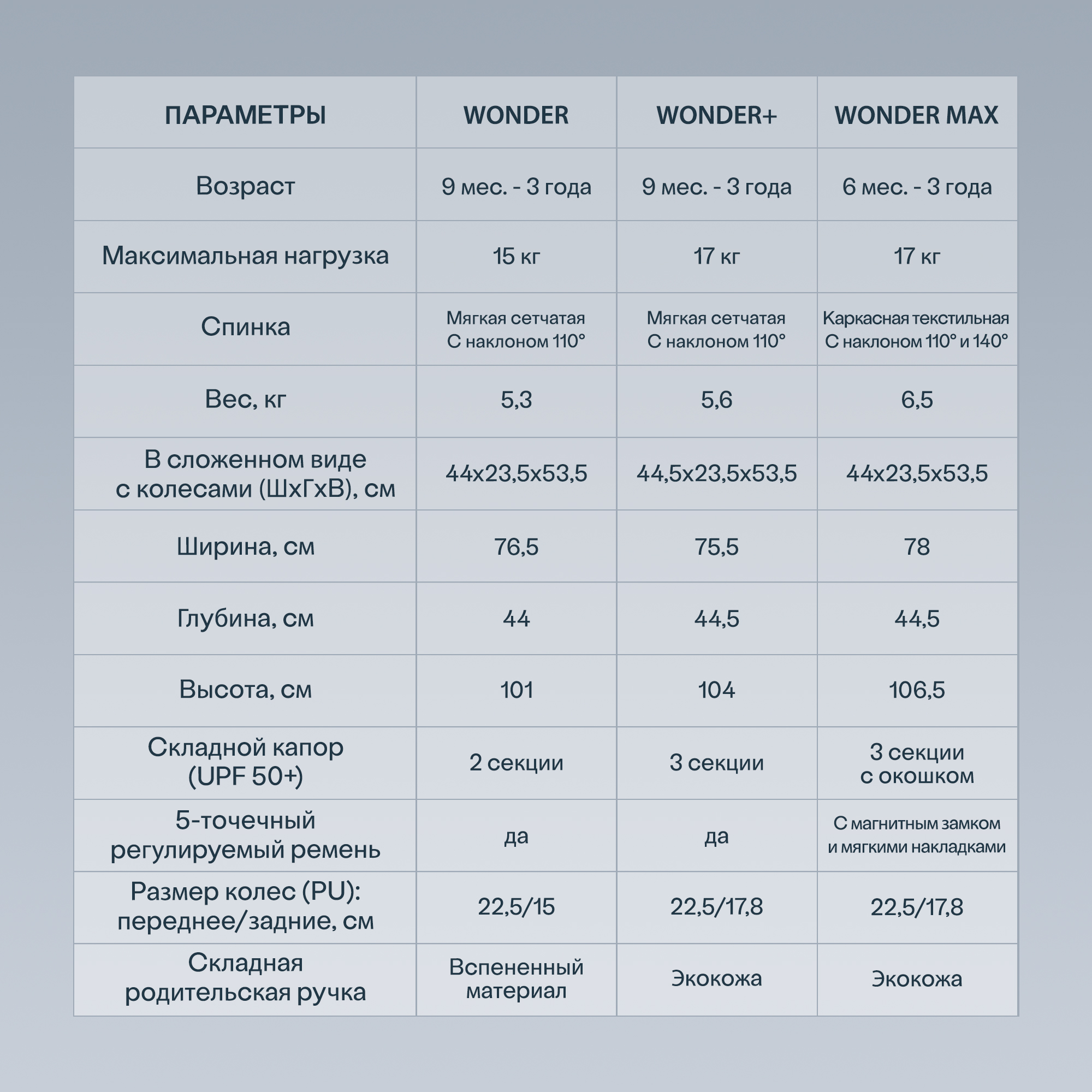 Трехколесный велосипед SmarTrike - фото 15