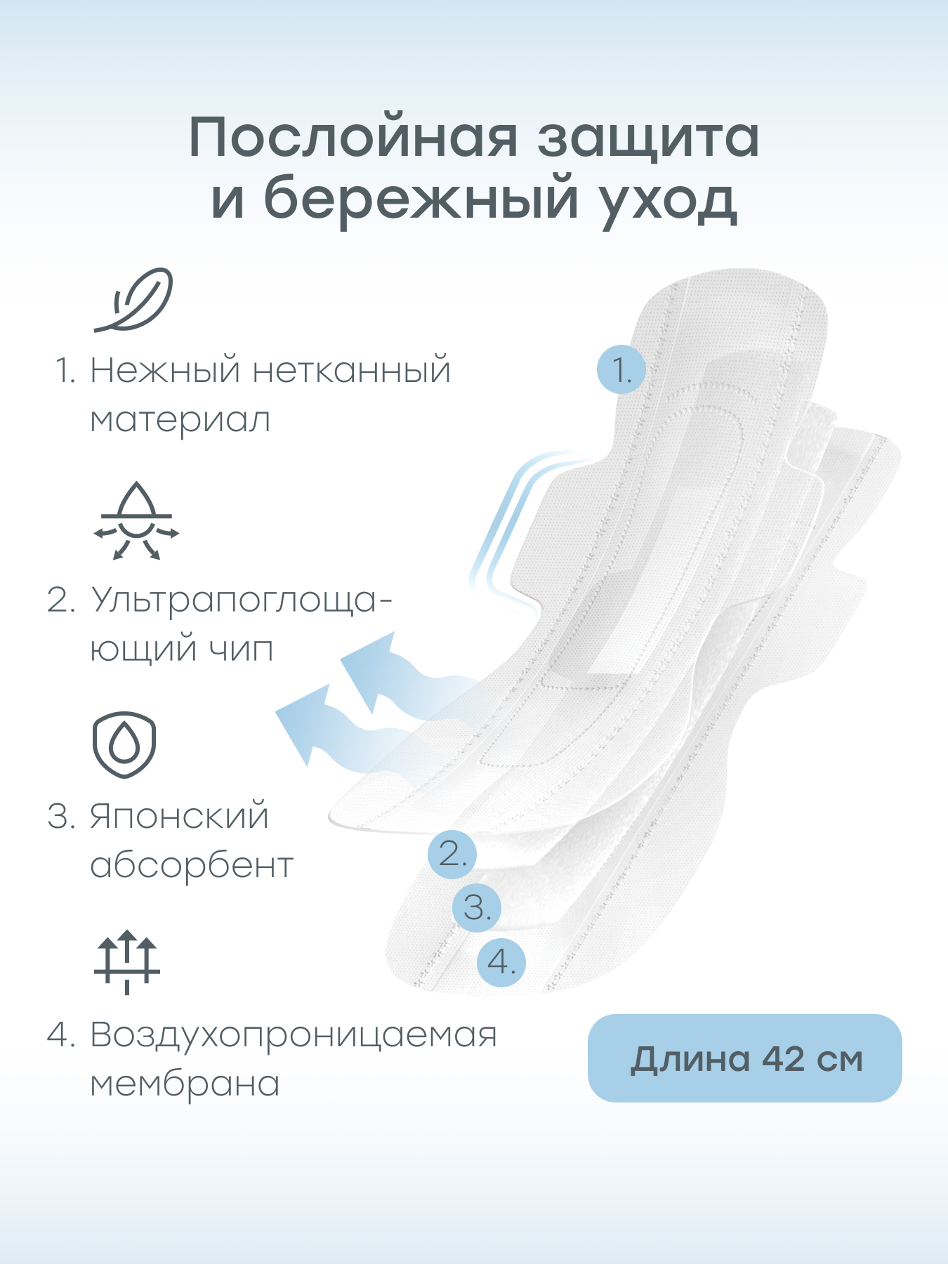 Послеродовые прокладки Happy Baby 420 мм - фото 3