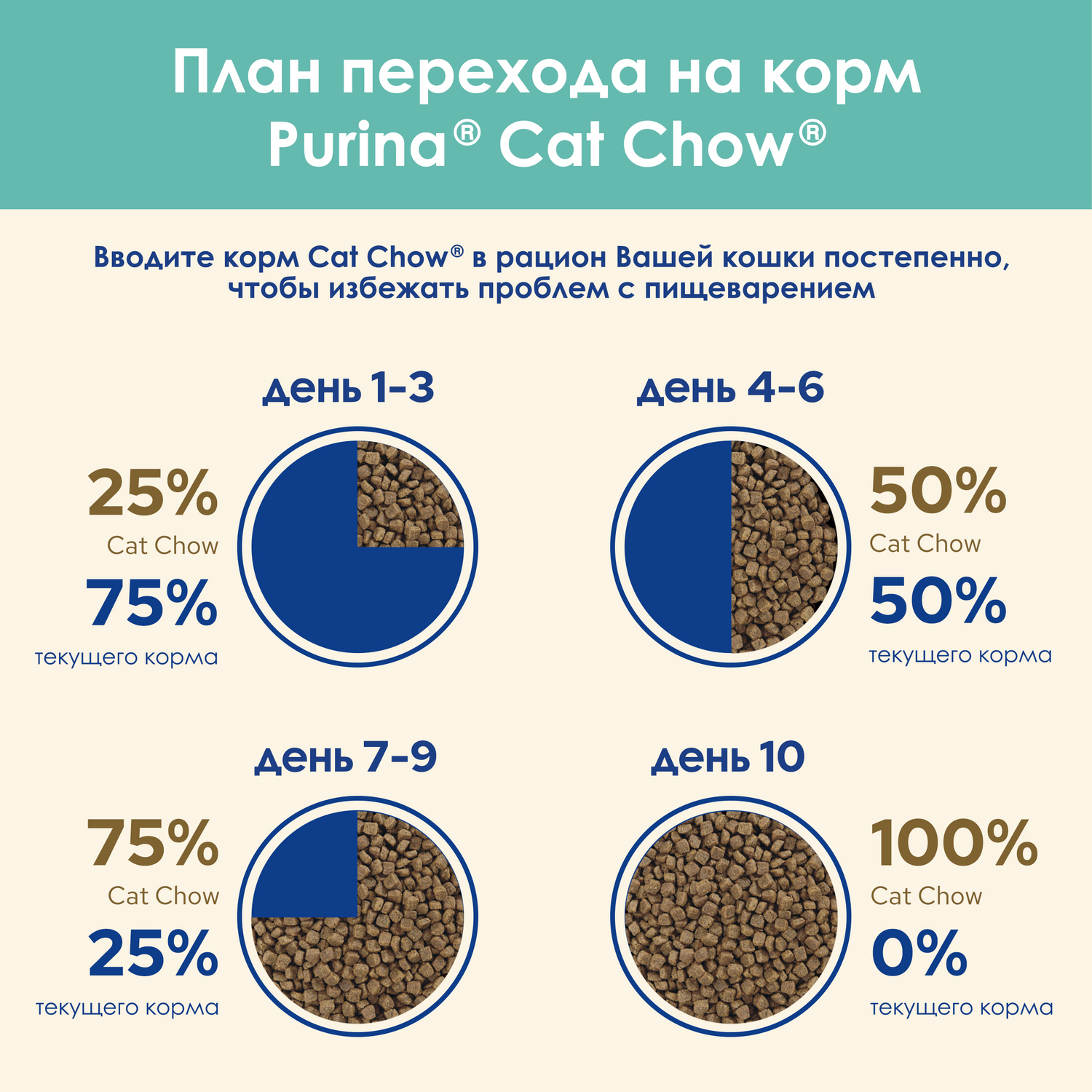 Корм сухой для кошек Cat Chow 1.5кг с высоким содержанием домашней птицы контролирующий образование комков шерсти в ЖКТ - фото 10