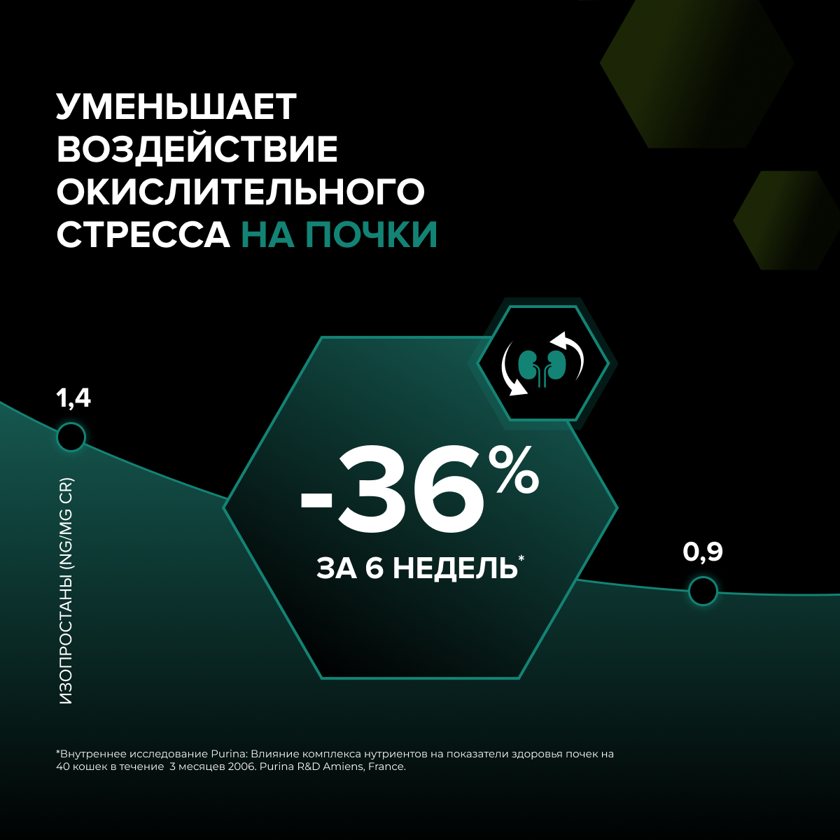 Корм для кошек сухой PRO PLAN Sterilised Adult Renal Plus для взрослых стерилизованных кошек с индейкой - фото 5