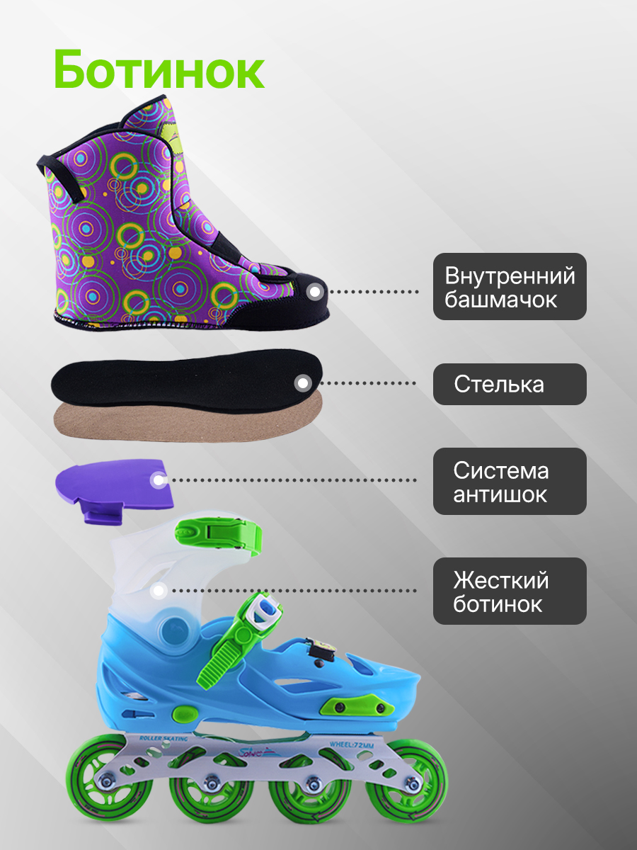 Роликовые коньки Saimaa S 30 - фото 6