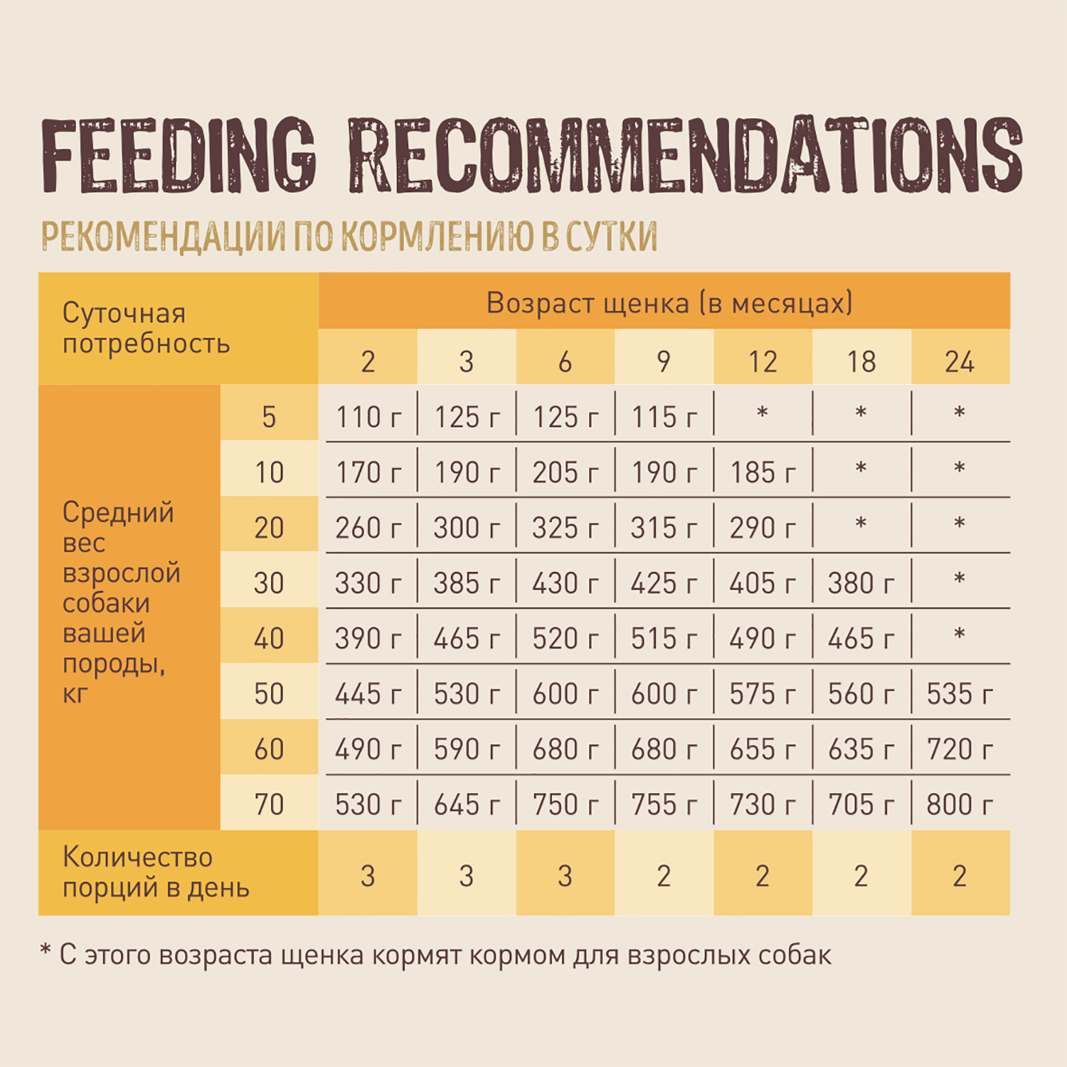 Корм для щенков CARNICA 15 кг ягненок-рис для средних и крупных пород сухой - фото 3