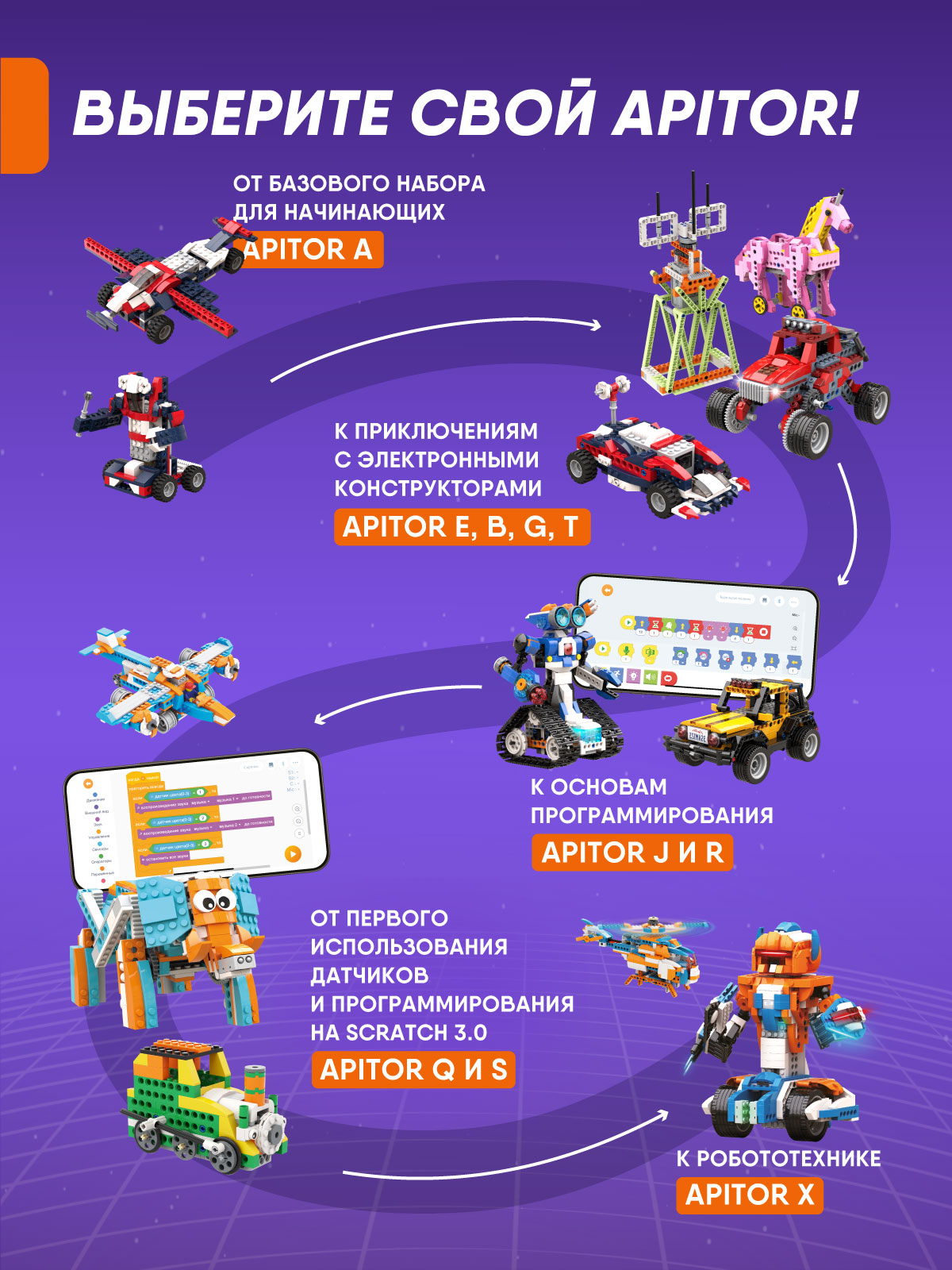 Конструктор Apitor Robot T 8в1 - фото 4