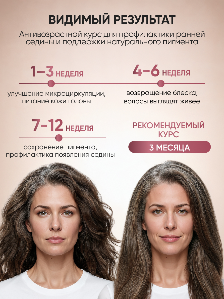 Сыворотка Ринфолтил Против развития ранней седины - фото 4