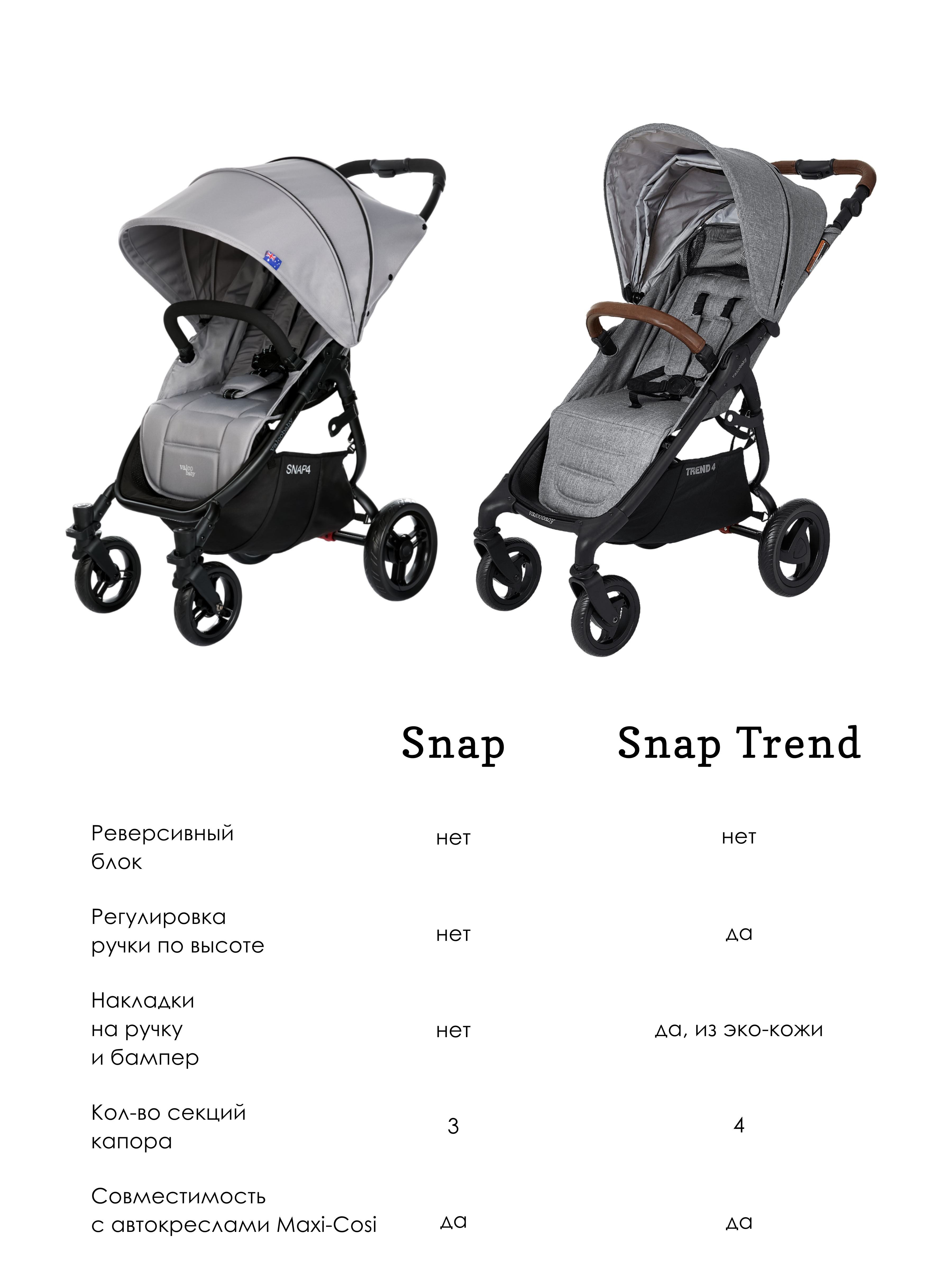 Коляска прогулочная Valco baby Snap 4 Ultra серый - фото 27