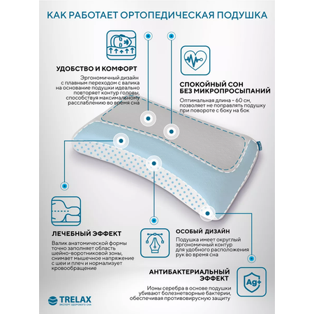 Подушка ортопедическая TRELAX Sola П30 M
