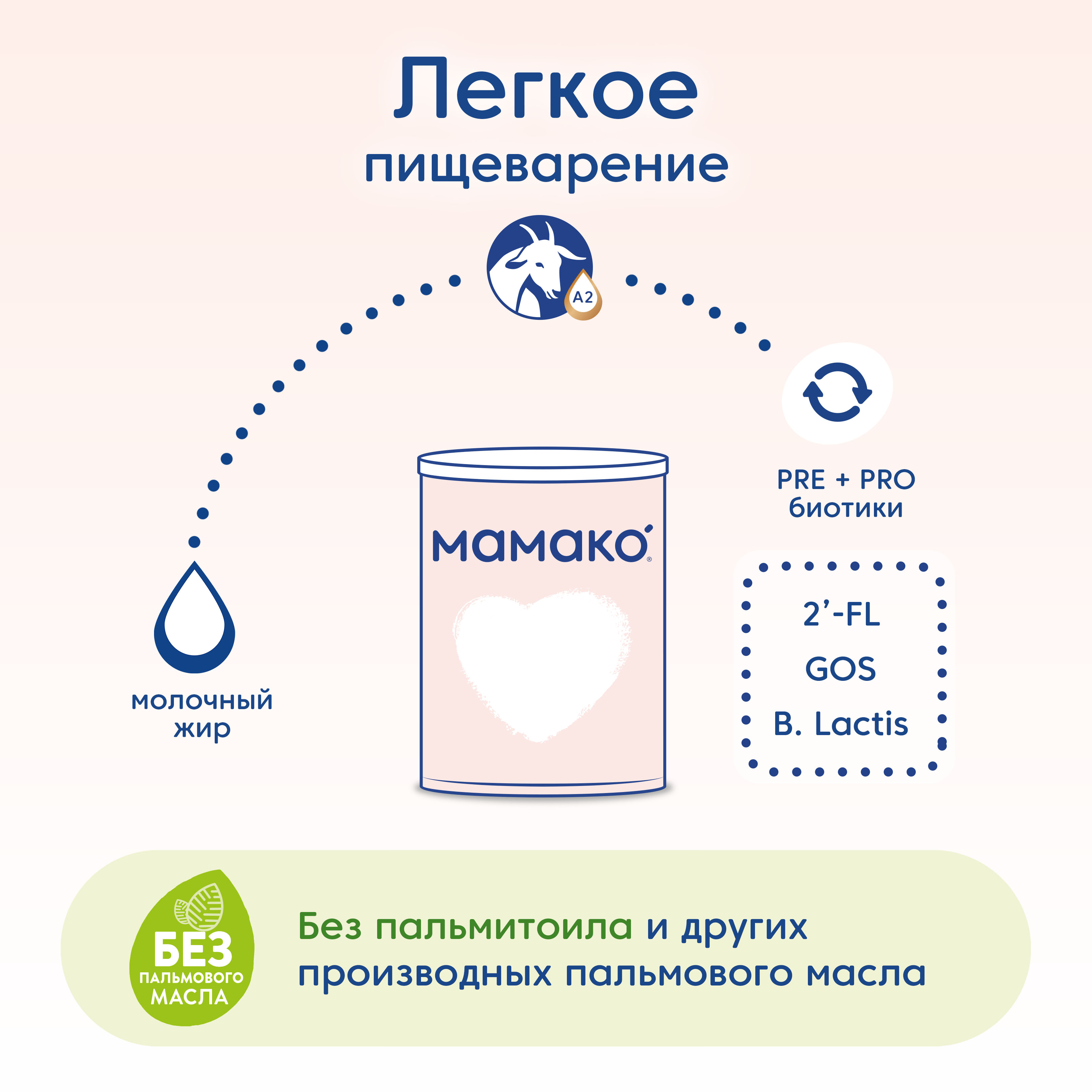 Смесь Мамако 1 Premium на козьем молоке 400г с 0месяцев - фото 6