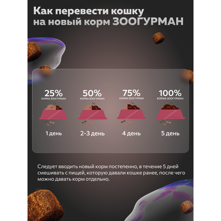 Корм сухой Зоогурман Zoogurman Hair & Beauty, Птица, 1,5 кг