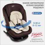 Автокресло SIGER Престиж Isofix 0+/1/2/3 (0-36 кг)
