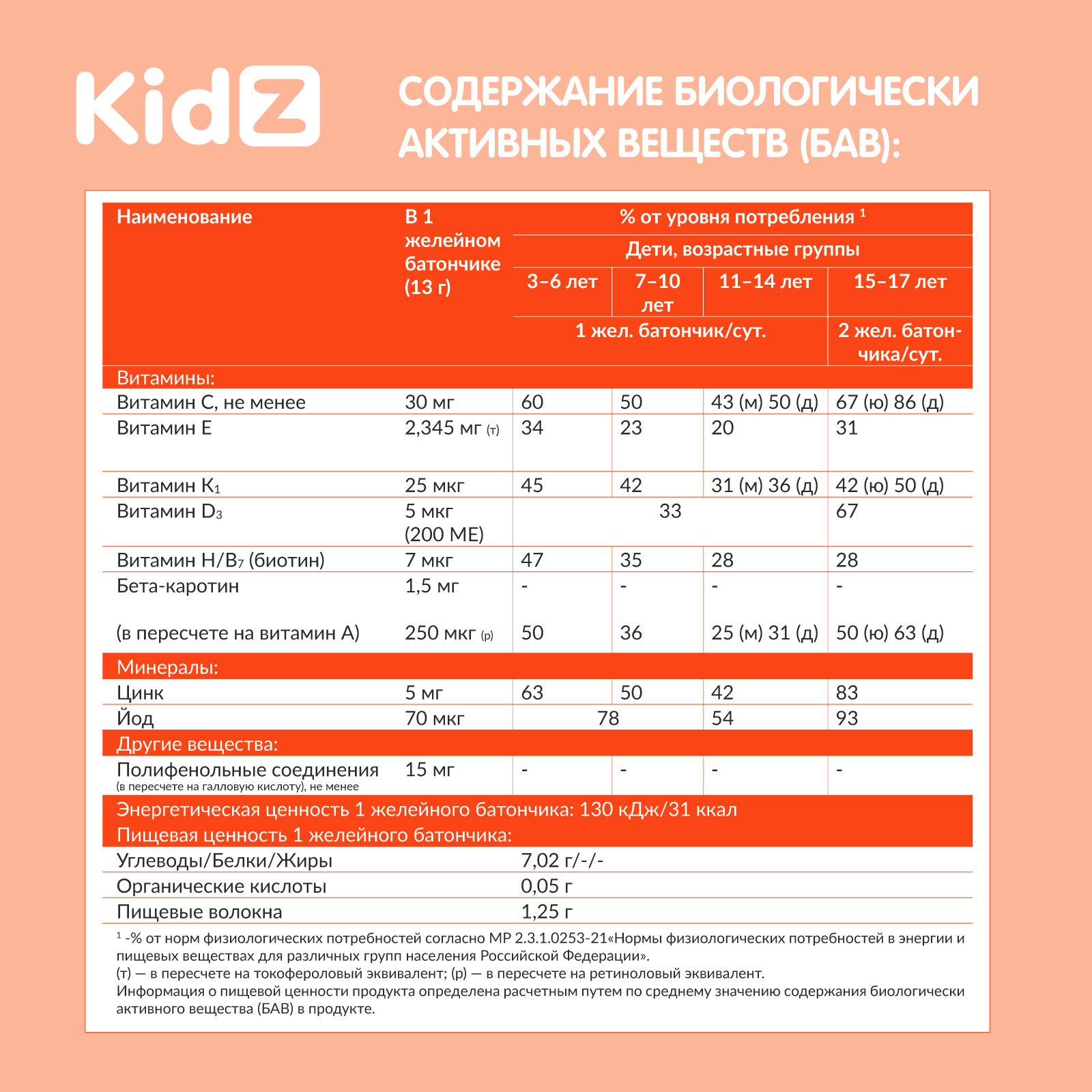 Комплекс витаминов для иммунитета Kidz для детей. Kidz - фото 9