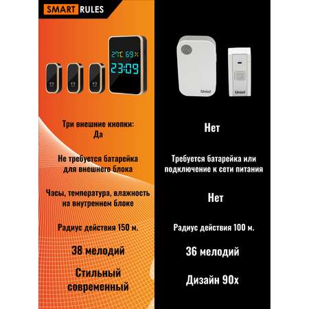 Беспроводной дверной звонок SmartiNext Комплект 1 внутренний блок и 3 кнопки