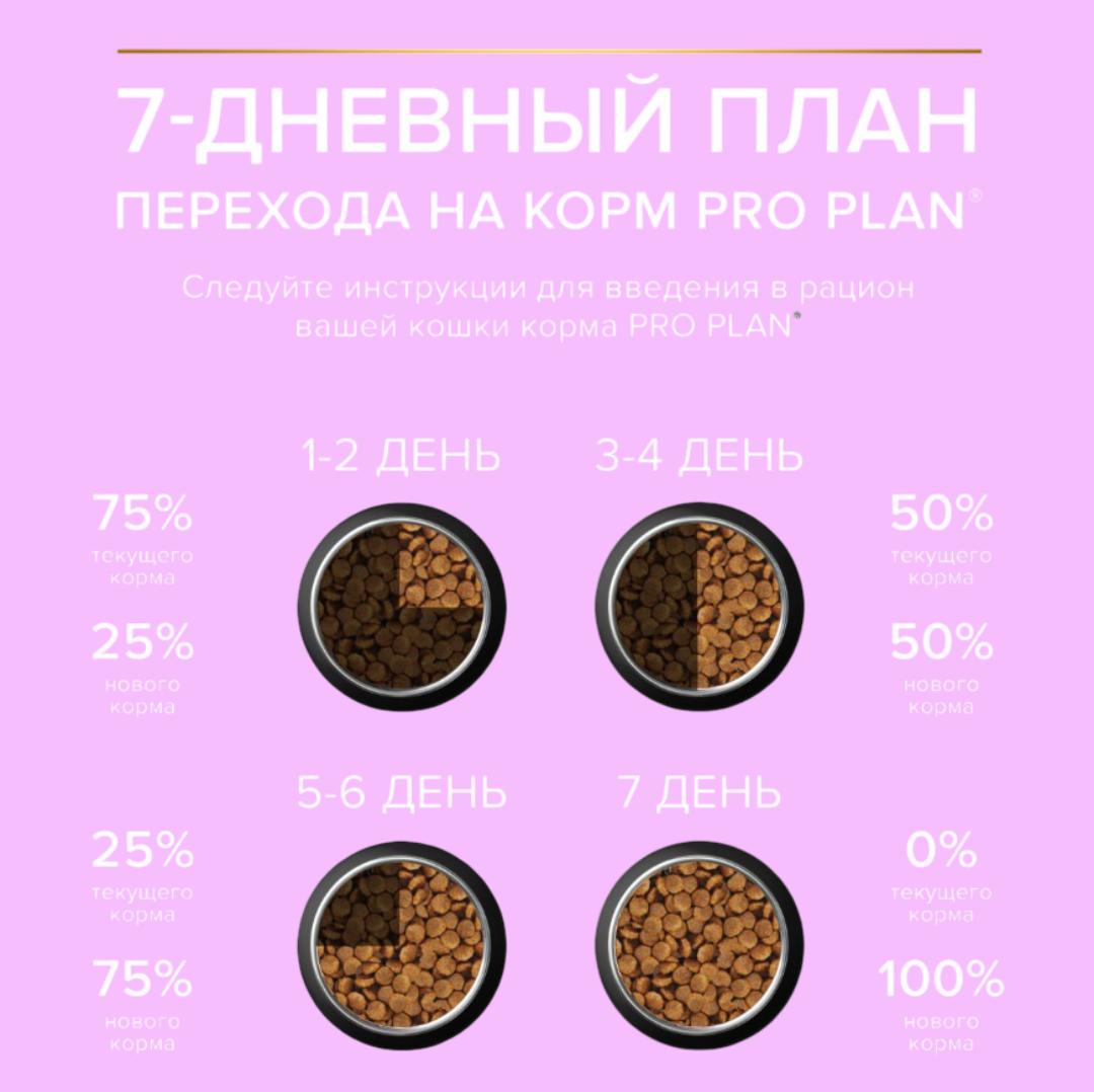 Сухой корм PRO PLAN OptiRenal Sterilised - фото 5
