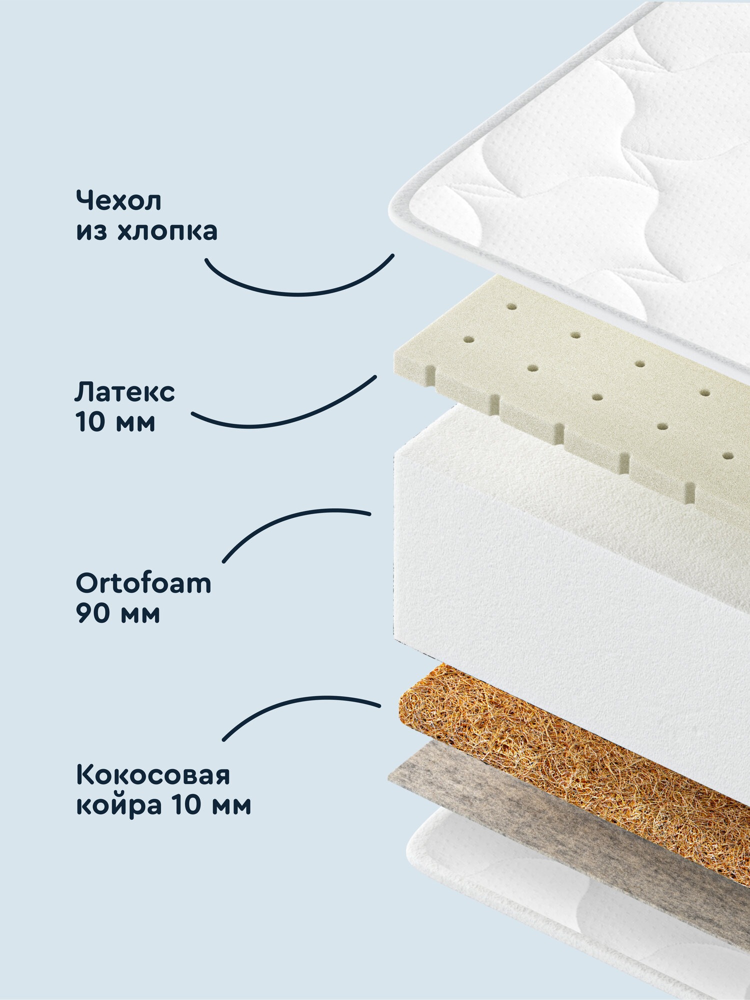 Матрас Junion Laplap 160х80 - фото 3