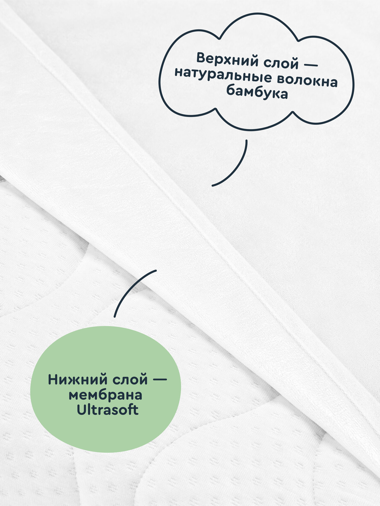 Наматрасник Junion Plapi 120х60 - фото 2