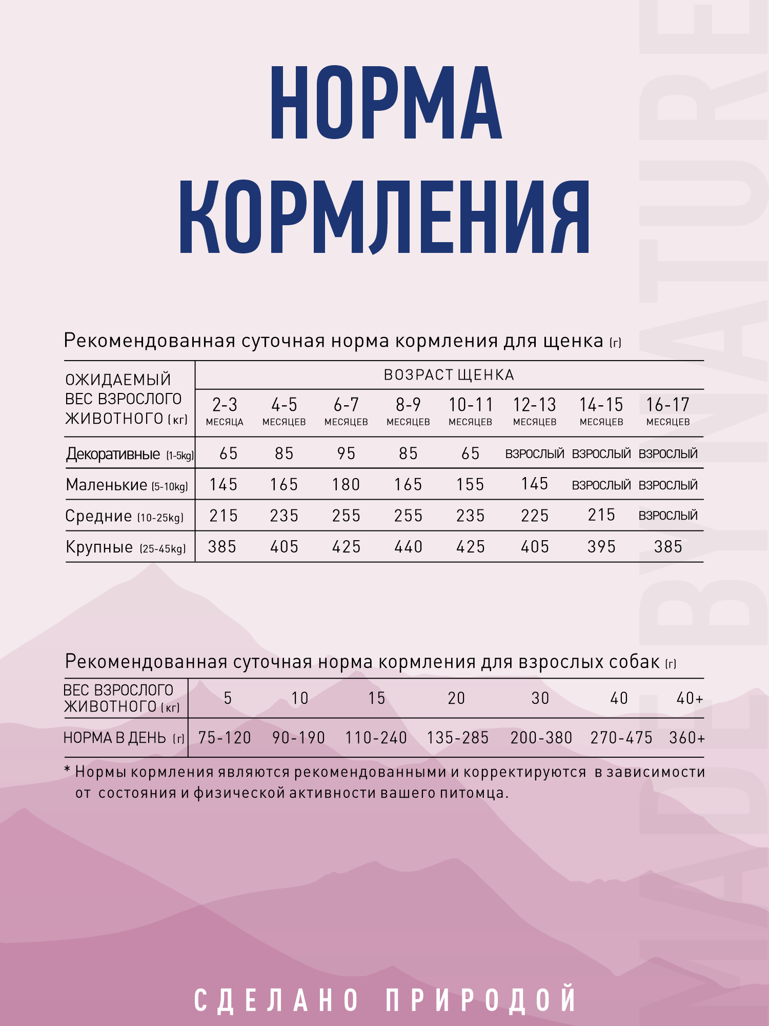 Корм для собак и щенков средних/крупных Prime WILD беззерновой на утке с олениной 12кг - фото 15