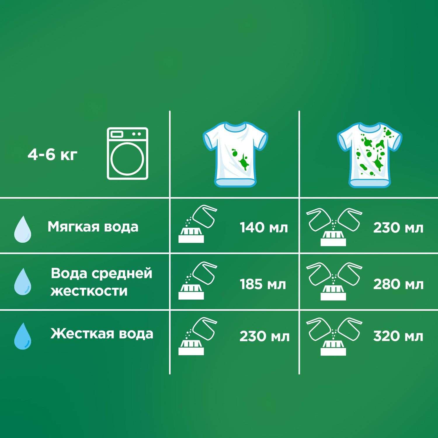 Стиральный порошок Ariel Color 0.45 кг - фото 6