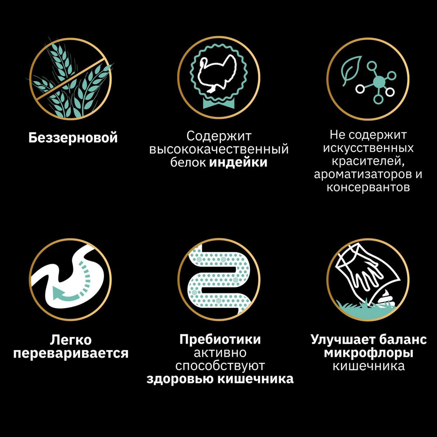 Корм для щенков PRO PLAN Grain Free Formula мелких и карликовых пород чувствительное пищеварение индейка 7кг - фото 4
