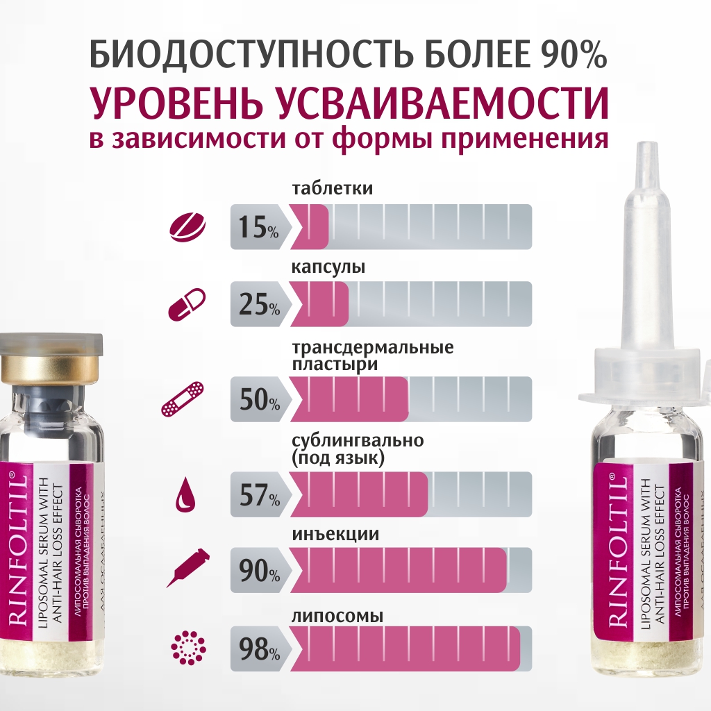 Сыворотка Ринфолтил - фото 9