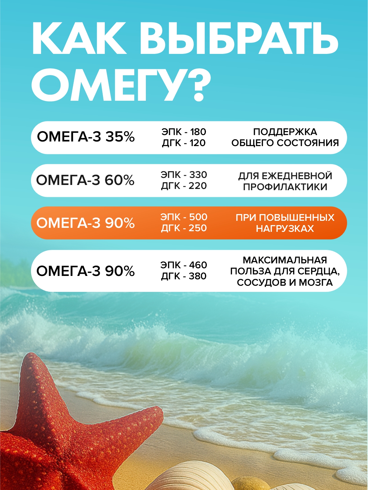 Омега 3 90% рыбий жир Guten Morgen для взрослых и беременных и кормящих женщин - фото 9