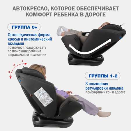 Автокресло SIGER Ультра 0+/1/2/3 (0-36 кг)