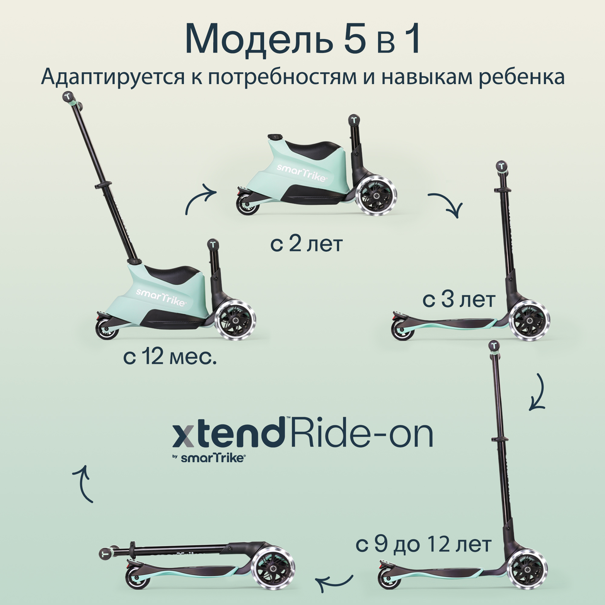 Самокат SmarTrike трехколесный - фото 2