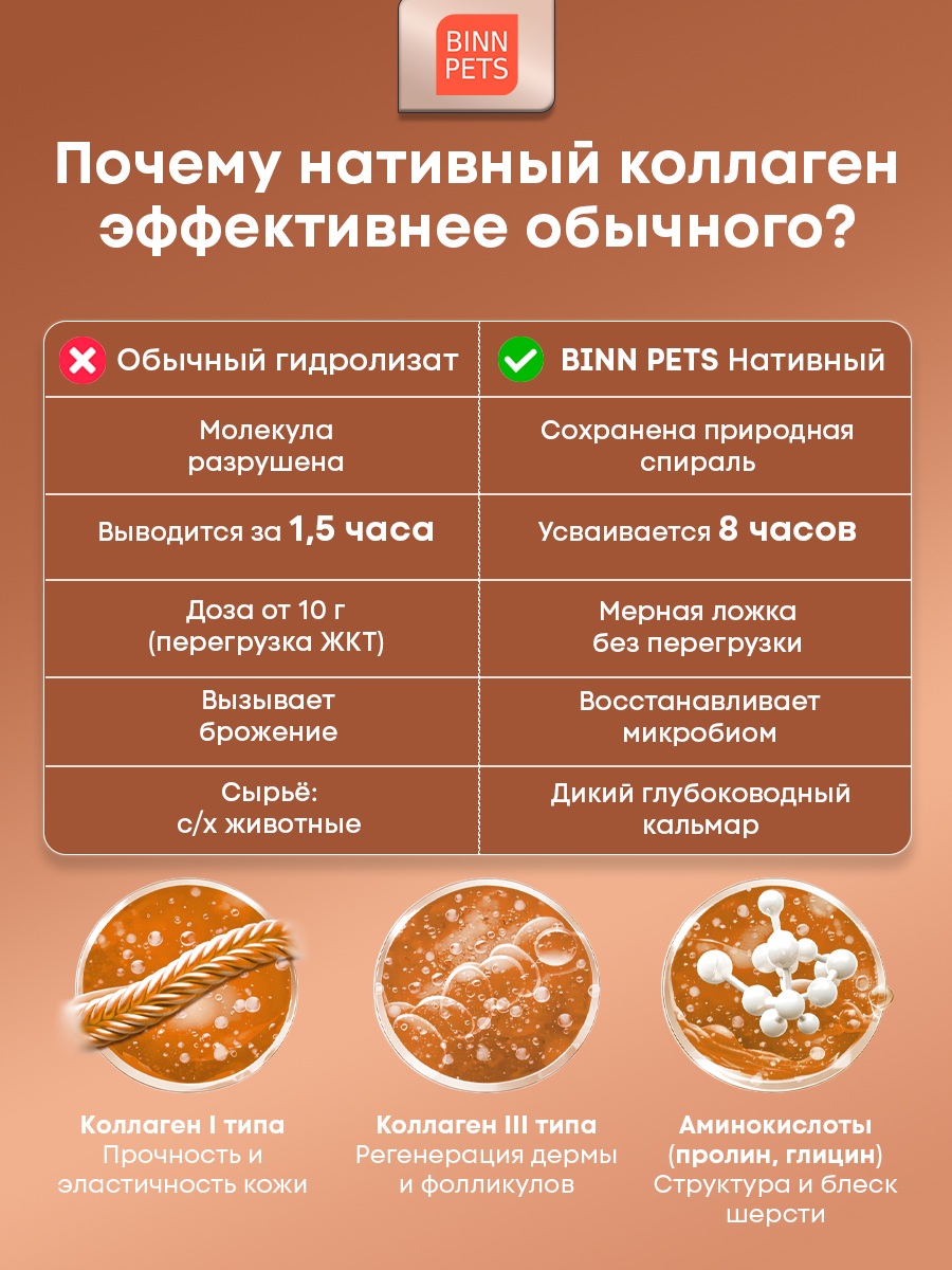 Морской неденатурированный коллаген PETS BIN Шерсть кожа 70 г - фото 7