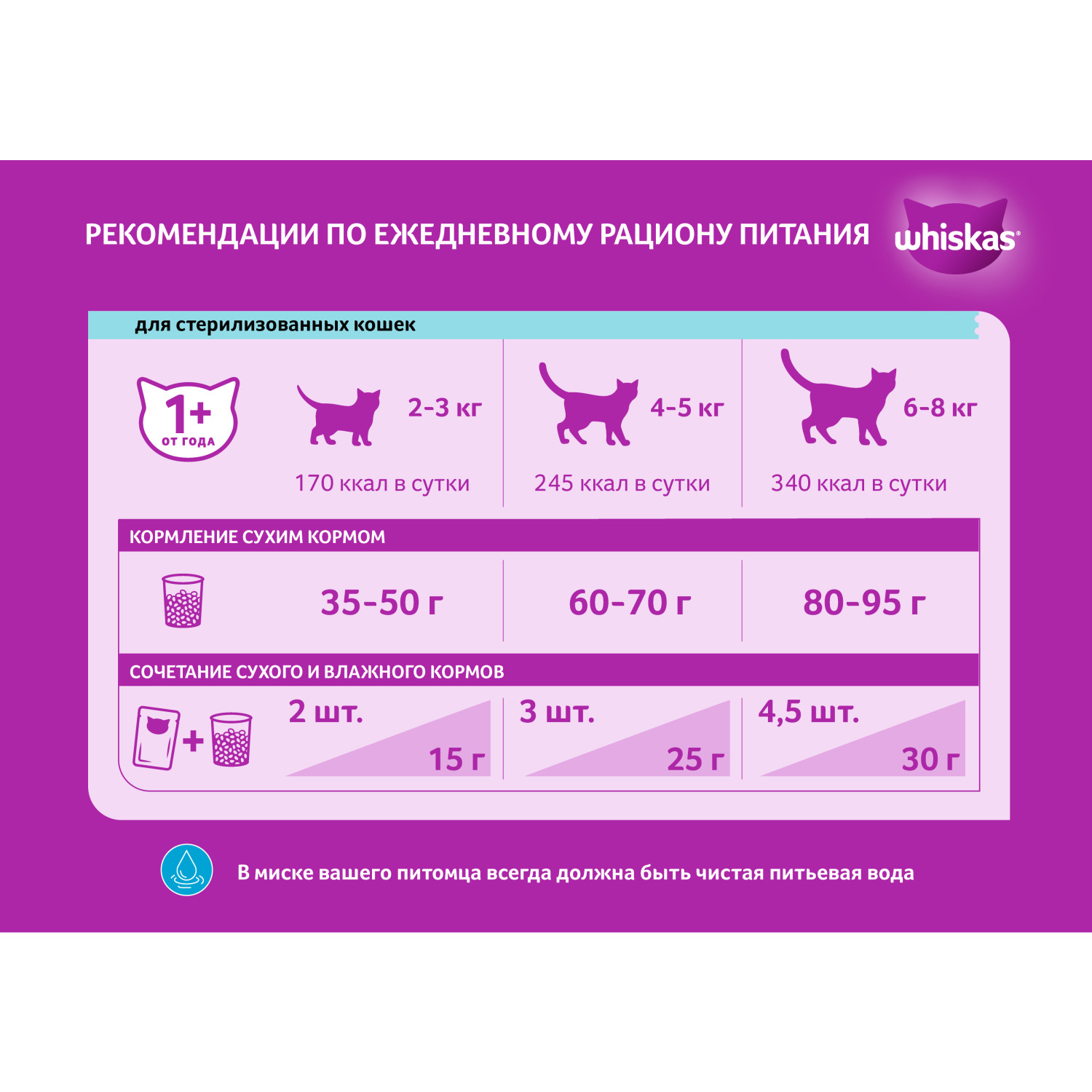 Корм сухой для кошек Whiskas 5кг подушечки с курицей стерилизованных - фото 3