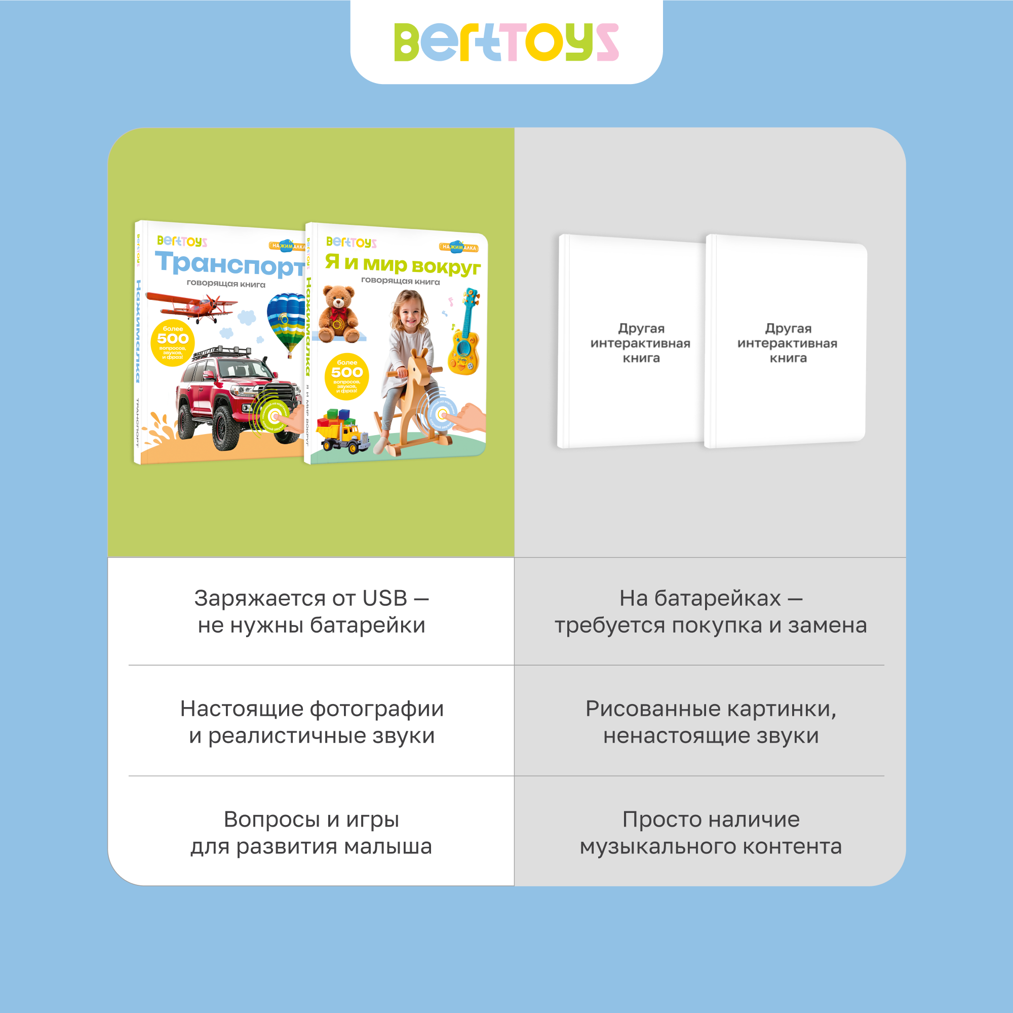 Комплект говорящих книжек BertToys Нажималки: Я и Мир Вокруг + Транспорт - фото 13