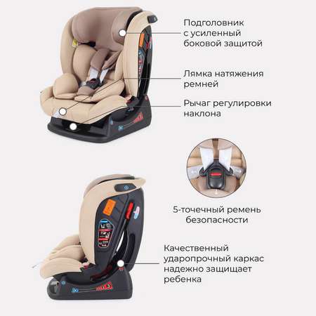 Автокресло Rant Matrix Active Line Beige 0+/1/2/3 (0-36 кг)