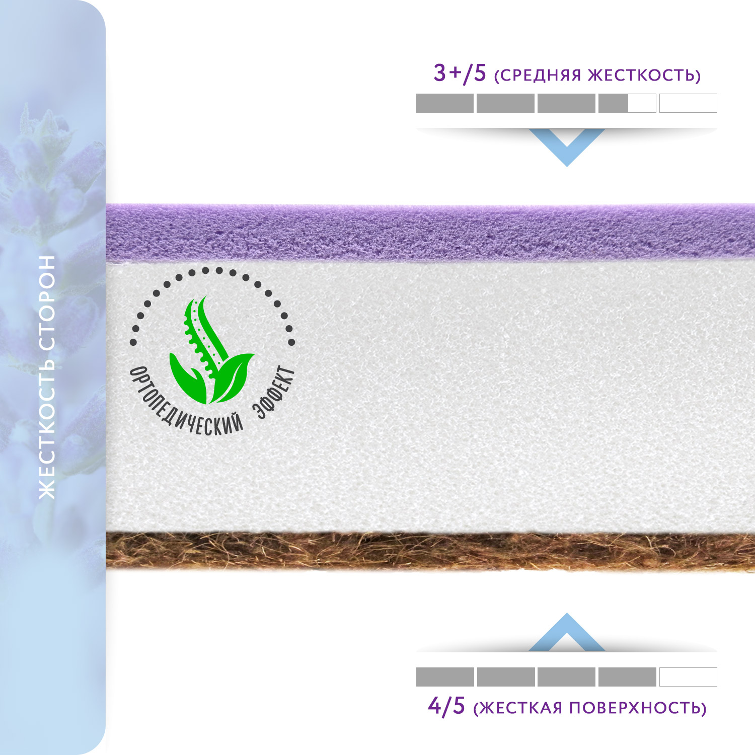 Матрас Boom Baby Orto Flex Milka 120х60 - фото 3