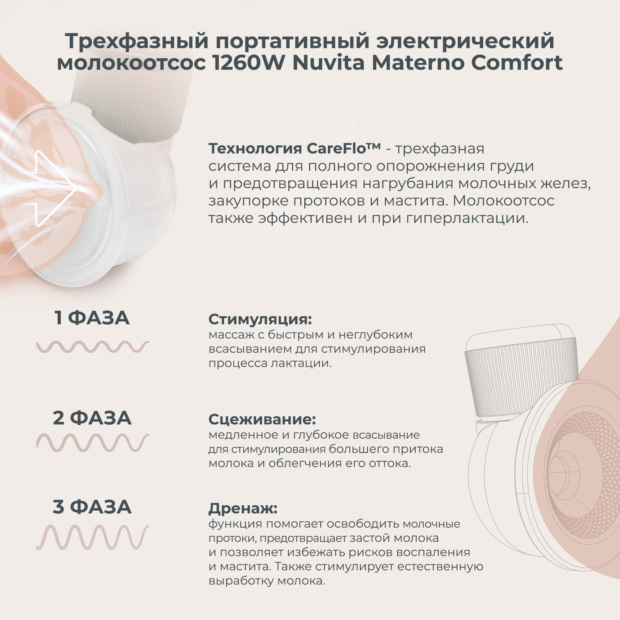 Молокоотсос электрический Nuvita Materno Comfort - фото 2