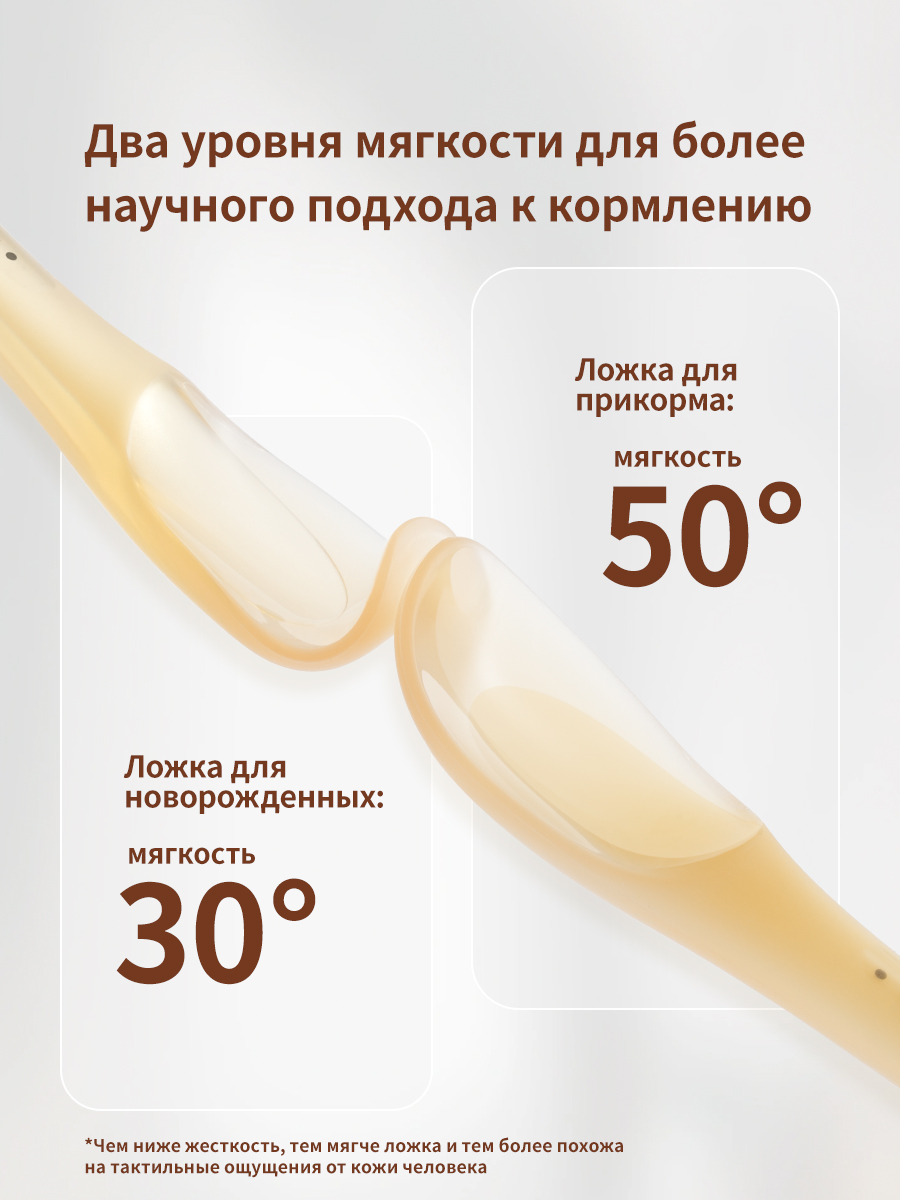 Ложка thyseed 2 мл 1 предм. - фото 10