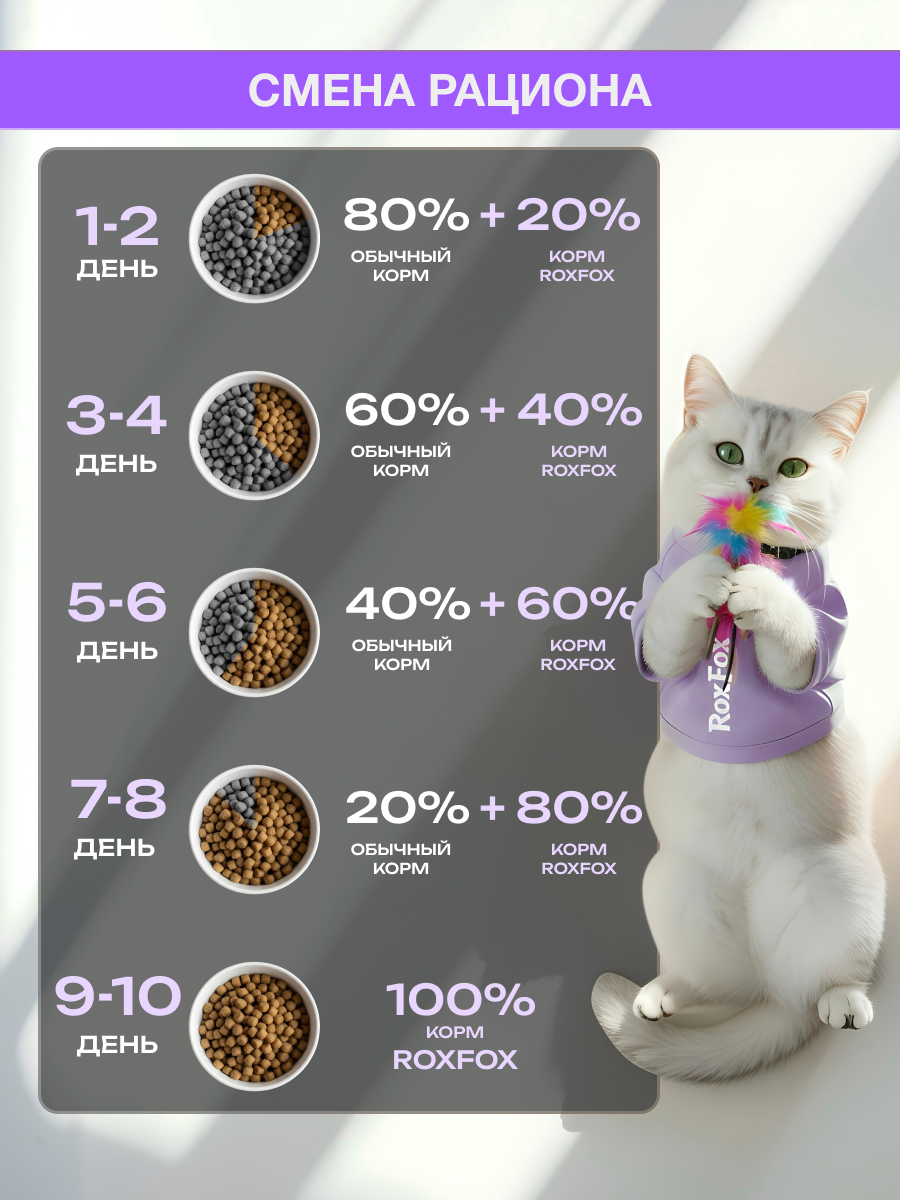 Корм для кошек RoxFox Premium - фото 4
