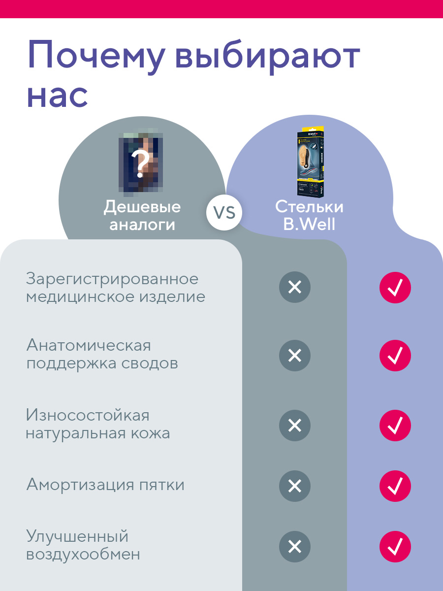 Стельки ортопедические B.Well FW-601 - фото 12