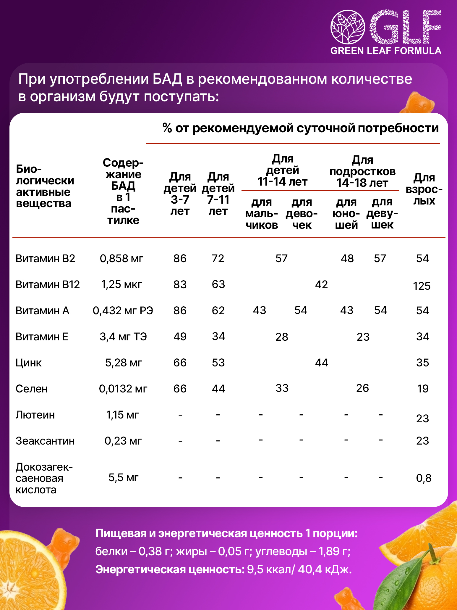 Лютеин и зеаксантин детский Green Leaf Formula для глаз для детей от 3 лет витаминно-минеральный комплекс - фото 8