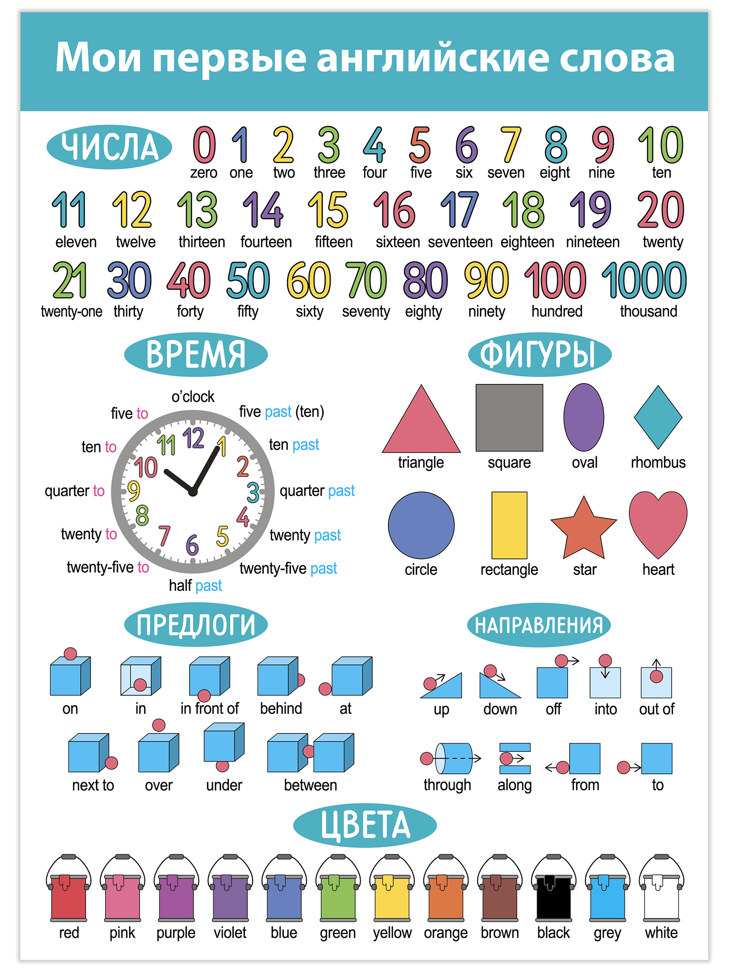 Плакат Дрофа-Медиа 8 шт - фото 6