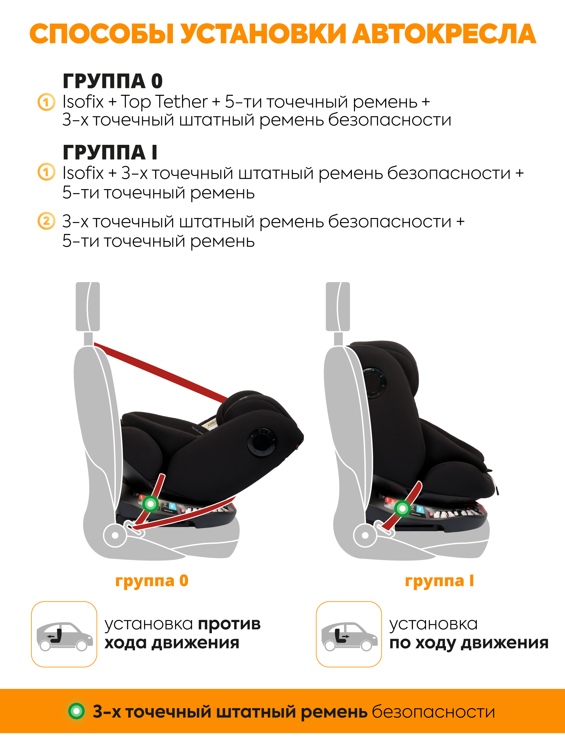 Автокресло JOVOLA Prime Isofix черный Isofix 0+/1/2/3 (0-36 кг) черный - фото 6