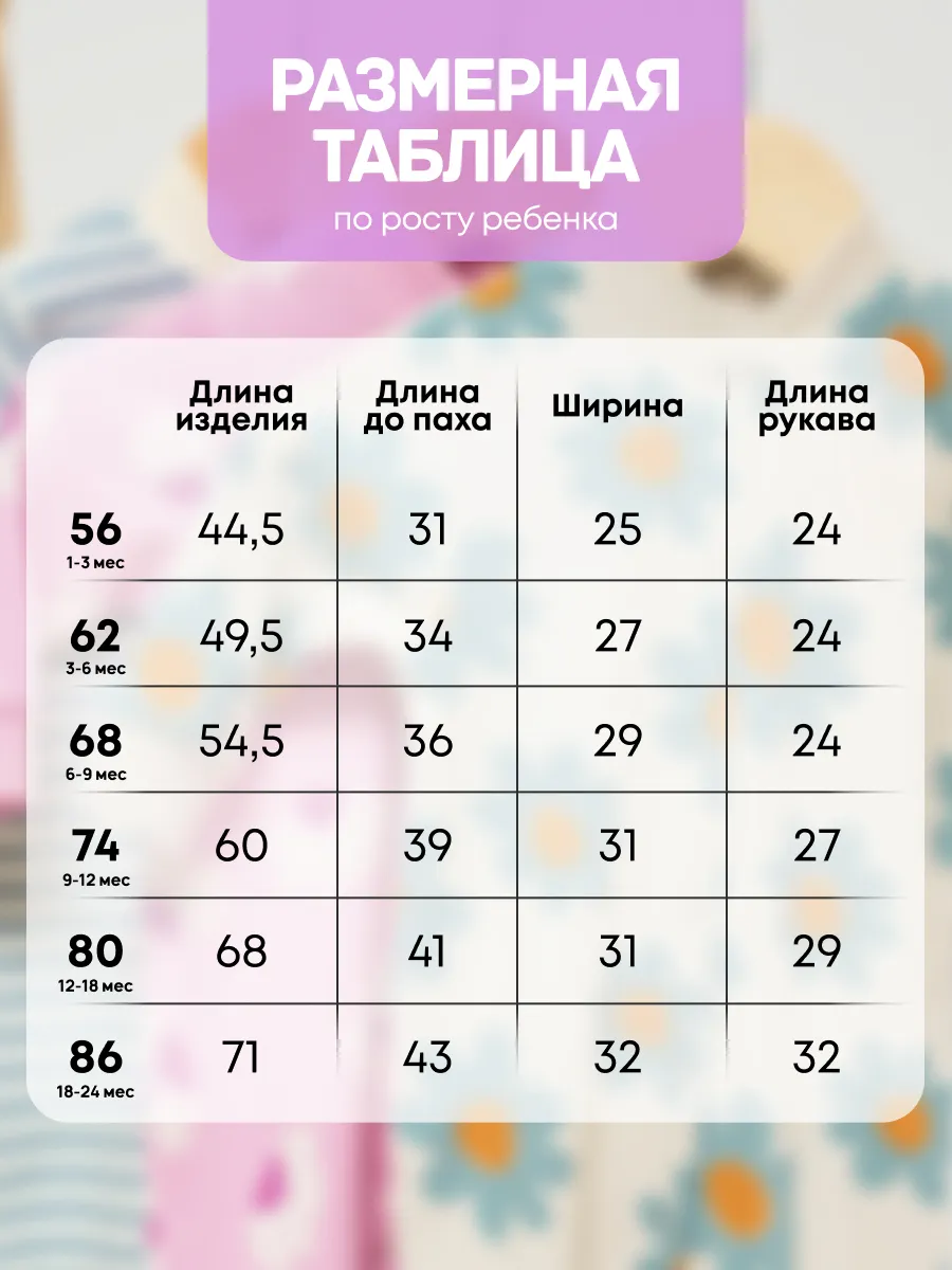 Комбинезон 3 шт Супер Пупс нбр/3пр/ком/сл/sk18/ромашки - фото 6