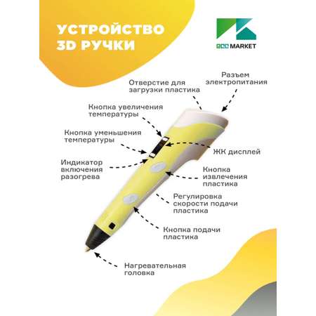 3D ручка ECC Market Pen PRO