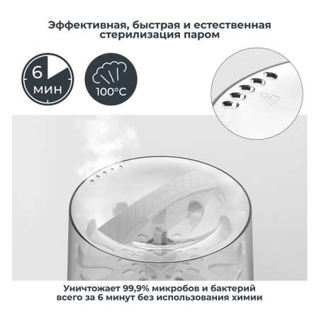 Стерилизатор для бутылочек и сосок Nuvita SteriEasy, паровой