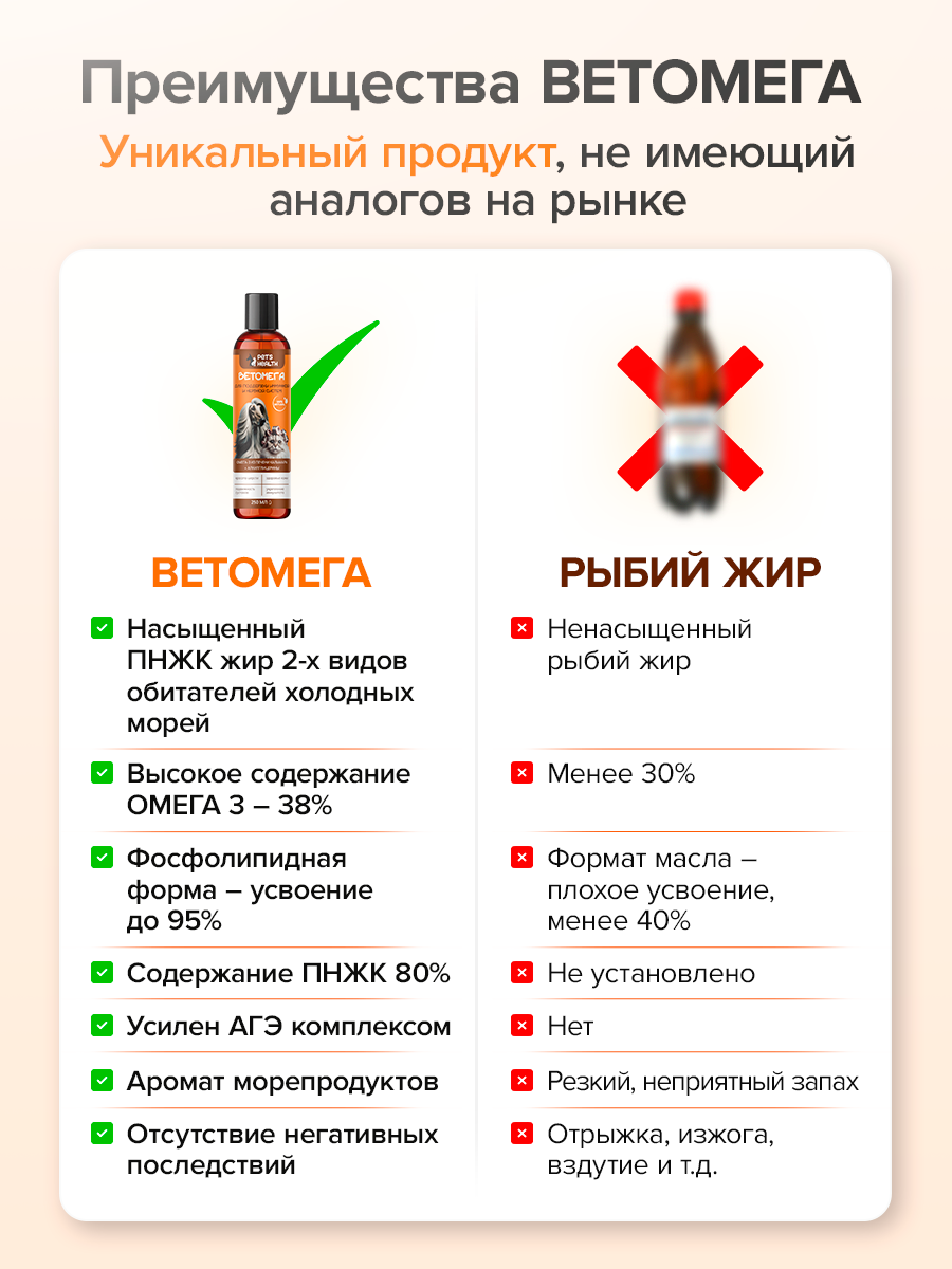 Ветомега - масло лосося и кальмара Pets health для красоты шерсти поддержки иммунной и нервной системы кошек и собак 250 мл - фото 4