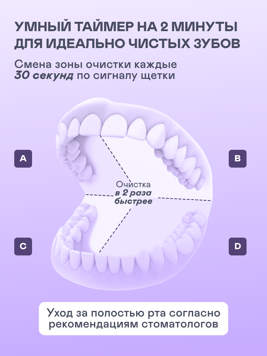 Зубная щетка ультразвуковая GARLYN 1 шт. - фото 4