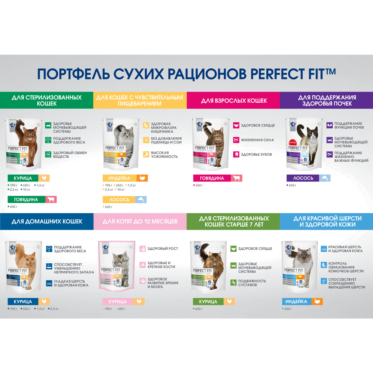 Корм сухой для кошек PerfectFit 190г с индейкой с чувствительным пищеварением - фото 8