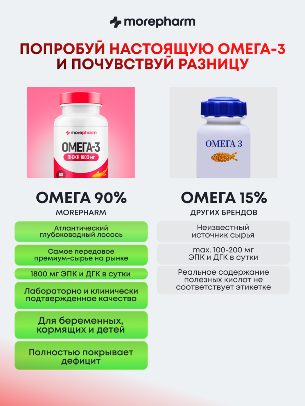 БАД morepharm morepharm Омега 3 рыбий жир в капсулах 1800мг - фото 5
